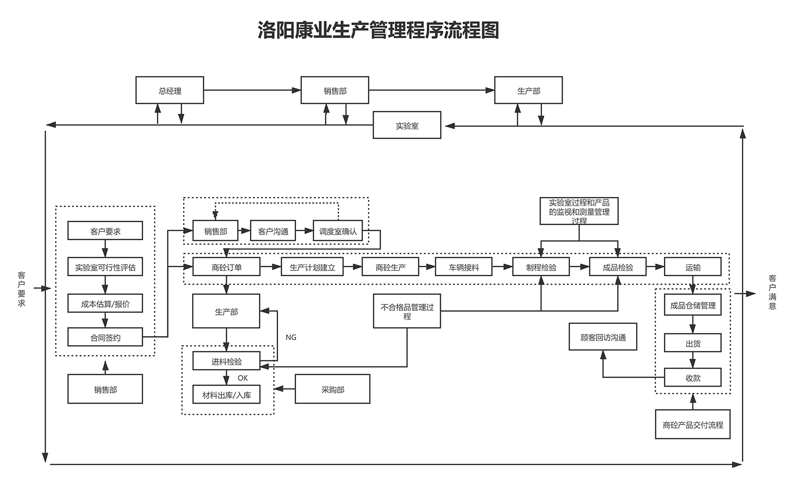 手艺立异