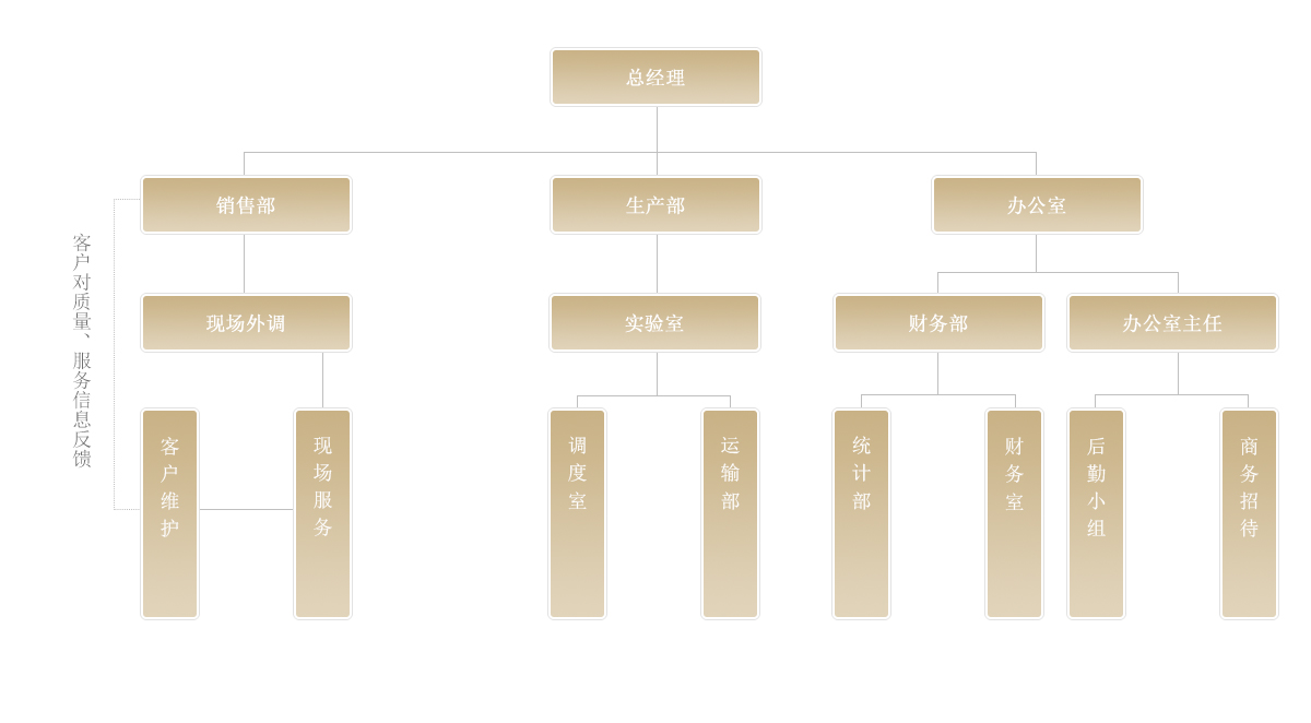 组织架构